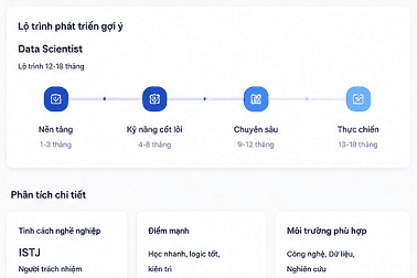 AI chân dung nghề nghiệp